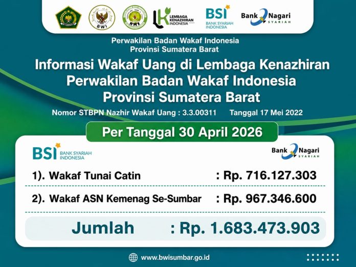 Wakaf Uang